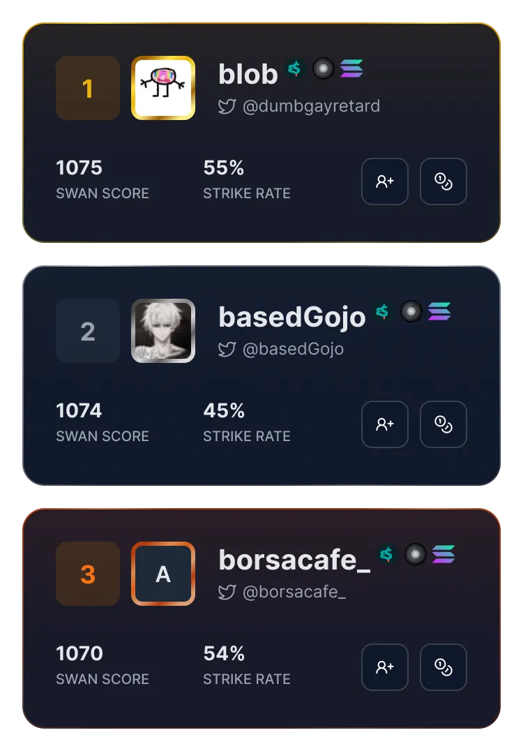 Leaderboard Top 3